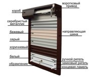 Рольставни в Алматы