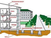Проектирование отопления и вентиляции