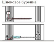 ГНБ,  гнб,  бурение,  бестраншейная прокладка коммуникаций