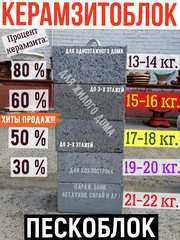 Керамзитоблок,  в наличии и на заказ.